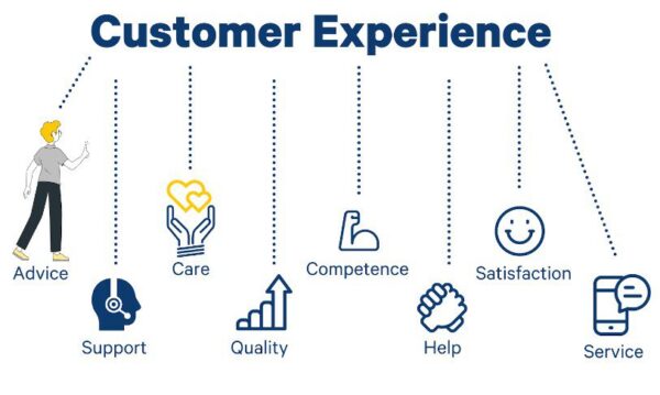 Customer experience