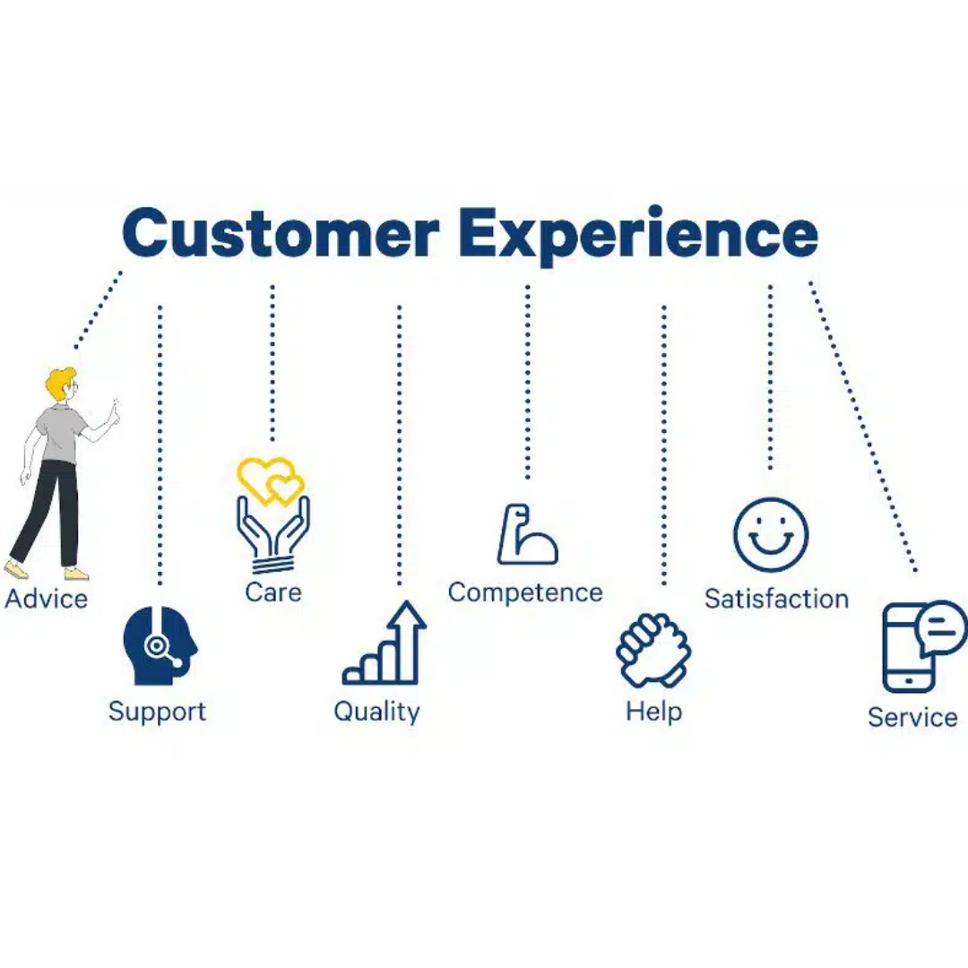 Client-Centric Strategies